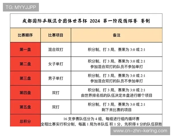 2024年国际乒联混合团体世界杯:埃及队挑战强敌,国际乒联世界杯团体赛时间表 2024年国际乒联混合团体世界杯:埃及队挑战强敌,国际乒联世界杯团体赛时间表